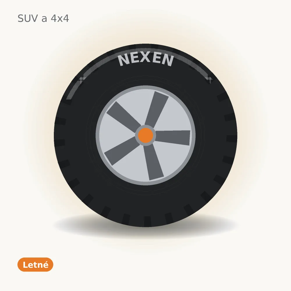 Nexen N Fera RU1 SUV RPB 285/50 R18 109W